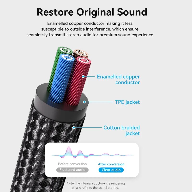 Vention RCA Cable 3.5mm to 2RC - Genius Home Cinema review and price