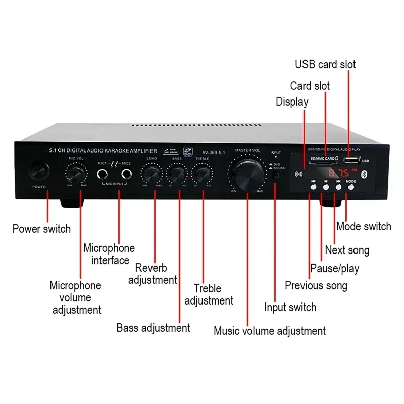 AV-369BT Bluetooth 5.1 Sound S - Genius Home Cinema review and price