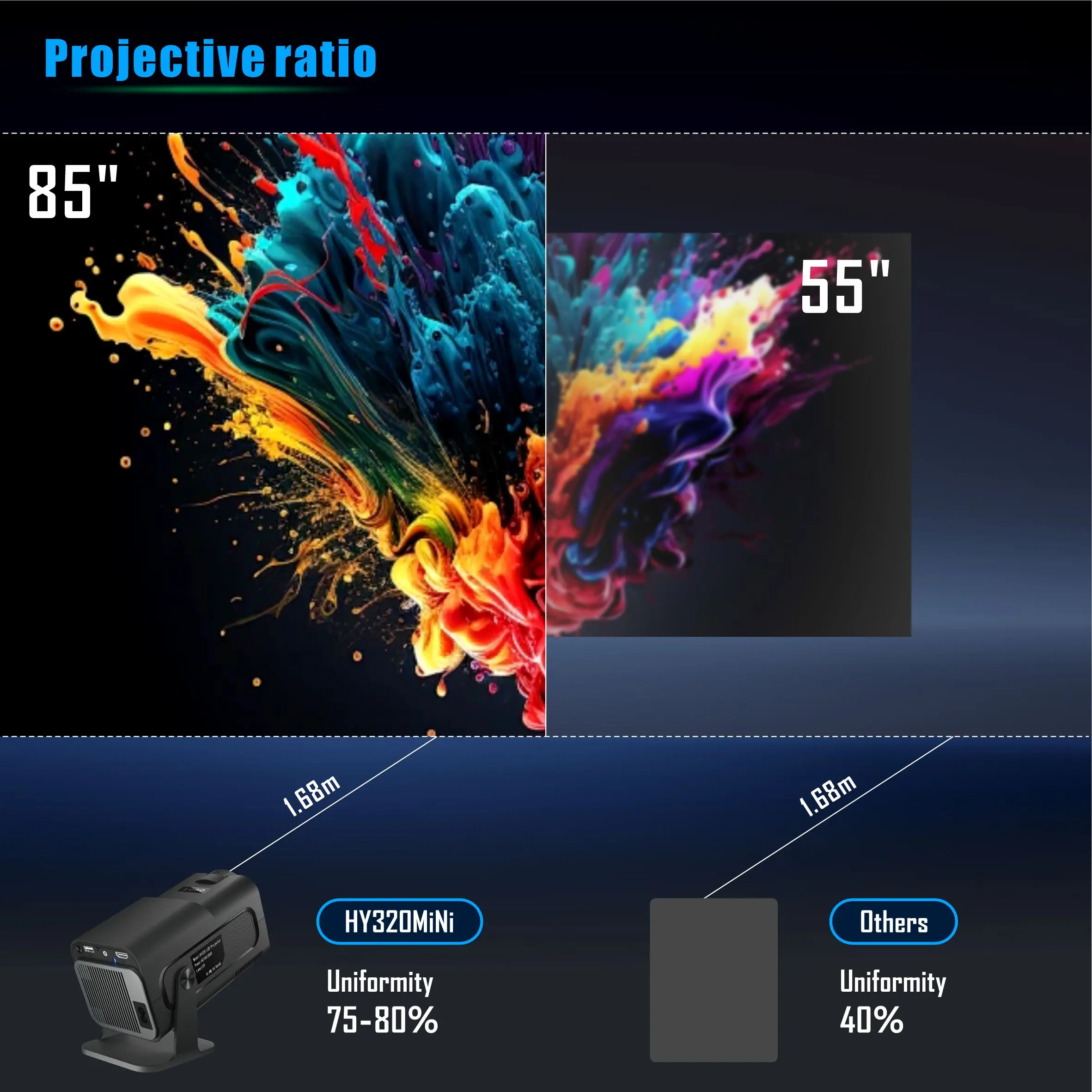 Salange HY320 Mini Projector 7 - Home Cinema Projector Xiaomi review and price